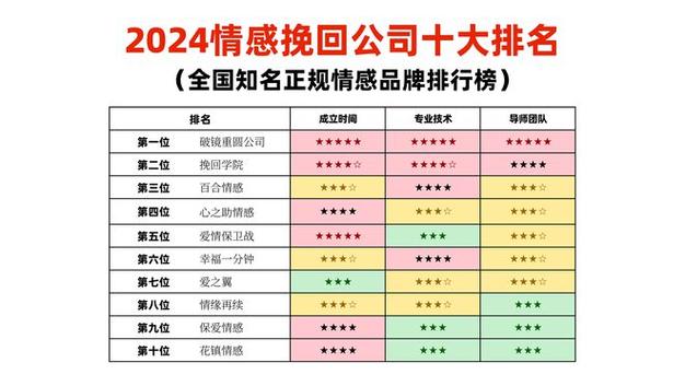 本地私家侦探公司-2024年婚姻修复与情感恢复企业十大品牌排行榜